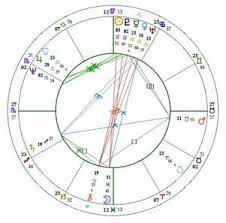 astrology birth chart calculator www bedowntowndaytona com