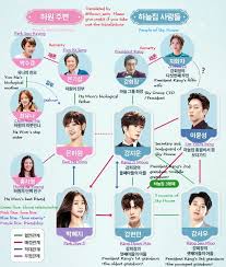 Drama 2016 Cinderella And Four Knights 신데렐라와 네 명의 기사 K Dramas Movies Soompi Forums