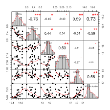 Ggplot2 Histogram Plot Quick Start Guide R Software And Data Visualization Documentation Principal Component Analysis Data Visualization Data
