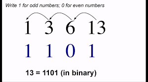 Genius Trick Convert Decimal Numbers To Binary Base 2