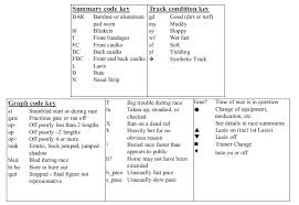 equibase learn more thoro graph sheets