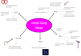 Click the above 'generate song keep clicking until you get an idea for a song you want to write. Initial Song Ideas A2 Media Studies