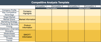 How To Write A Competitive Analysis Template With Free