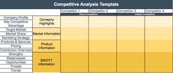 how to write a competitive analysis template with free