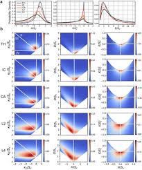 They are both increasing, but their form is different. The Local And Global Geometry Of Trabecular Bone Biorxiv