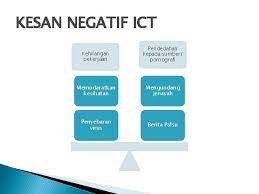 Kesan daripada globalisasi teknologi terhadap kemunculan era teknologi maklumat dan komunikasi di malaysia. Kesan Positif Teknologi Maklumat Dan Komunikasi Kepada Pelajar Jabatan Teknologi Maklumat Dan Komunikasi Jtmk Merupakan Sebahagian Daripada Jabatan Akademik Di Politeknik Metro Tasek Gelugor Pmtg