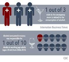 Once alcohol has entered your bloodstream, your body will begin to metabolize it at a rate of 20 milligrams per deciliter (mg/dl) per. Alcohol Withdrawal Symptoms Timeline Detox Process