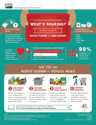 We did not find results for: Creating Engagement For Healthy Lunch Options In Schools Cook S Delight
