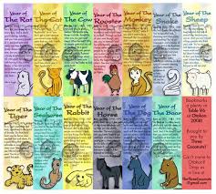 Science Fell In Love So I Tried To Prove It Animekisa Fruits Basket Bookmarks By Ciella On Deviantart Fruits Basket Anime Fruits Basket Fruits Basket Quotes