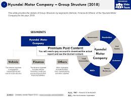 Hyundai Motor Company Group Structure 2018 Graphics