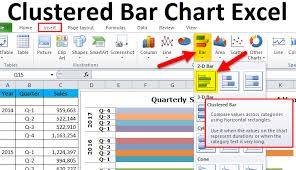 Clustered Bar Chart Examples How To Create Clustered Bar