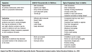 advances in the treatment of adult adhd landmark findings