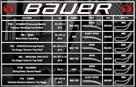 Bauer Nexus 1n Hockey Stick 2016 Senior Hockey Giant