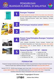 Infografik Tahukah Anda Sisa Jabatan Alam Sekitar Facebook