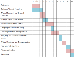 Comprehensive Gantt Chart For Master Research Proposal Gantt