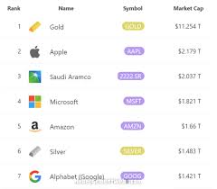 A hack crashed the price down below $125 in a matter of hours. Bitcoin Price Hits 54k Hitting Market Cap Of 1t Faster Than Amazon And Google