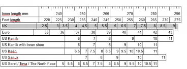 shoe size chart size guide and conversion info