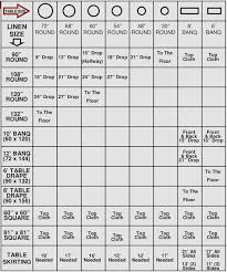 Table Linen Measurement Chart Modern Coffee Tables And