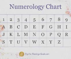 Numerology Name Number 41 Numerology Name Number 4
