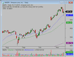 How To Read Stock Charts Simple Stock Trading