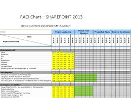 Raci Course B