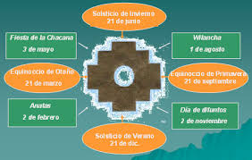 ARQUEOASTRONOMIA ANDINA