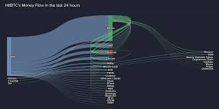 By a message or transaction , and having direct control over their very own ether steadiness australian exchange crypto and their very own key/value store to keep track of persistent variables. The Bit Short Inside Crypto S Doomsday Machine By Crypto Anonymous Medium