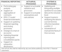 We did not find results for: Ifrs 17 Insurance Contracts Mbg