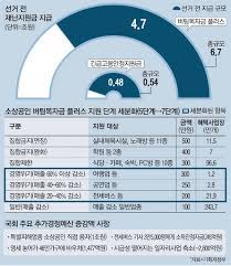 오늘 오후 1시 총리공관에서 고위 당정청 협의 개최 선별지급 가닥 2차 재난지원금 대상·규모 등 결정 2차 재난지원금 위한 4차 추경…10조 원 넘지. ìž¬ë‚œì§€ì›ê¸ˆ ì†ë„ì „ ìž¬ë³´ì„  ì „ì— 5 2ì¡° ë¿Œë¦°ë‹¤ ë§¤ì¼ê²½ì œ