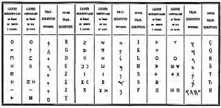 The latin alphabet, the basis of the latin language, was born around 6th century bc in italy. 3 The Tifinagh Alphabet Download Scientific Diagram