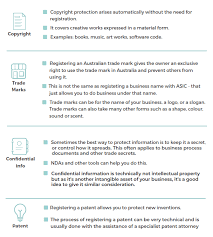 Some intellectual property only requires one type of protection, while others. Intellectual Property Sprintlaw