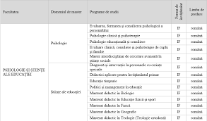 Alegeti facultatea si specializarea dorita pentru a vizualiza lista candidatilor declarati admisi. Psihologie È™i È™tiinÈ›e Ale EducaÈ›iei Admitere Master Admitere 2021 Universitatea Alexandru Ioan Cuza Din IaÈ™i