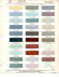 Image result for Powdered Bronze 1960 Imperial