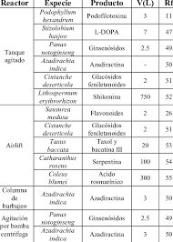 Maybe you would like to learn more about one of these? Several Bioreactors Used In Plant Cell Culture Download Table