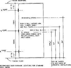 Pin On Inspire Me Design Notes Hints