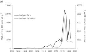 Maybe you would like to learn more about one of these? Stratigraphic Signatures Of The Anthropocene Chapter 2 The Anthropocene As A Geological Time Unit