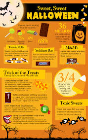 Sweet Sweet Halloween In 2020 Halloween Infographic Halloween Facts What Is Halloween
