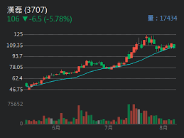 Apr 21, 2021 · (3707)漢磊公告本公司董事會決議現金增資發行新股事宜. Kqrpiyubmahiim