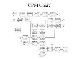 Cpm Chart Bismi Margarethaydon Com