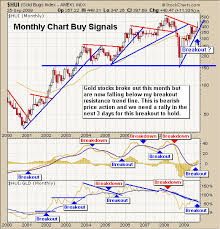 etf trading strategies etf trading newsletter hui gld