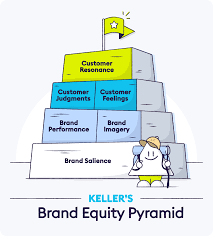 We did not find results for: What Is Customer Based Brand Equity Breaking Down The Brand Equity Pyramid Chattermill
