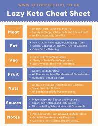 What Is Lazy Keto Strict Vs Lazy Keto Cheat Sheets Keto Diet Starting Keto Diet Keto Diet Food List