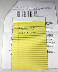 Testing Methanol For Purity Utah Biodiesel Supply Blog