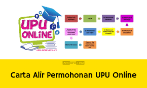 Carta Alir Permohonan Upu Online Sesi 2020 2021 Info Upu