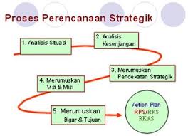 Menumbuhkan semangat keunggulan secara intensif kepada seluruh warga sekolah. Rencana Strategis Badan Pengelola Keuangan Dan Aset Daerah Bpkad