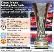 Moraes 59' / mayoral 48' 72' Voetbal Loting Groepsfase Europa League 2016 17 Infographic