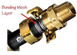 Some specialized detectors can go as deep as 65' (20 m). Leroy Holm Tri State Home Inspections Llc Blog