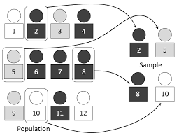 Sampling Statistics Wikipedia