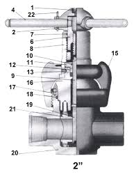 gate valves