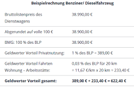 Der geldwerte vorteil wird anhand des ortsüblichen mietpreises berechnet (wenn die immobilie dem arbeitgeber gehört), es sei denn, der arbeitgeber mietet die wohnung am freien markt an. E Auto Ersparnis Dienstwagensteuersatz